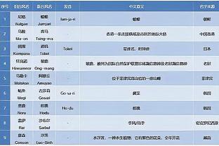 难挽败局！榜眼米勒17中8拿到23分7篮板