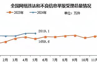 超算预测英超本赛季排名：利物浦夺冠，枪手曼城维拉2-4位